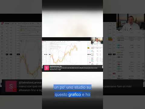 Perché il VIX conta più della liquidità sul Bitcoin