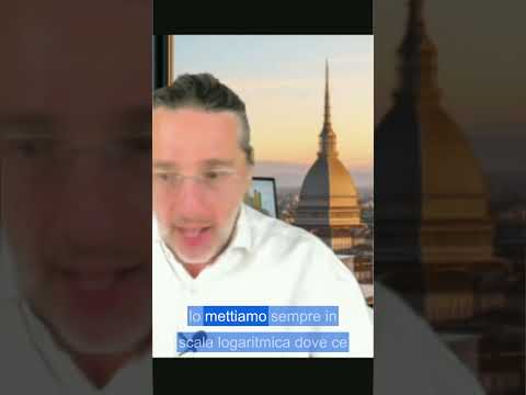 Bitcoin è un asset ‘risk on’, non oro