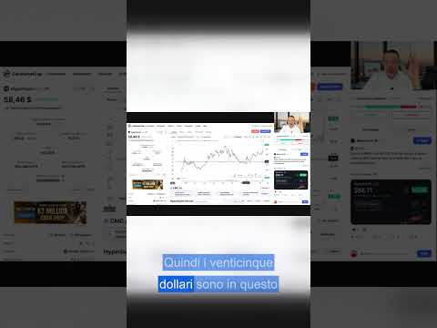 HYPE token: analisi del grafico e avviso minibolla