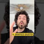 Non comprare Bitcoin prima di aver visto questo grafico