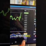 🔥QUESTA CRYPTO HA BATTUTO OGNI COSA (+106%) #crypto #bitcoin #trading