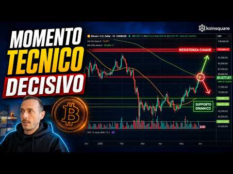 BTC ad un Prezzo Critico 👀