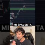 🔥MERCATO AZIONARIO USA IN FOMO TOTALE #trading #crypto #bitcoin