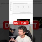 ⚠️DOT PLOT: COS’É E PERCHÉ É COSÌ IMPORTANTE #crypto #trading #bitcoin