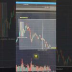 🚨L’ORO É CROLLATO DEL 30% IN 6 MESI #trading #crypto #bitcoin