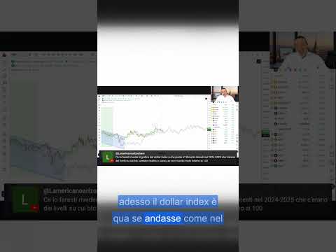Dollar Index: pattern 2017–18 e cosa significa per Bitcoin