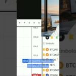 Perché il dollar index guida il prezzo di Bitcoin