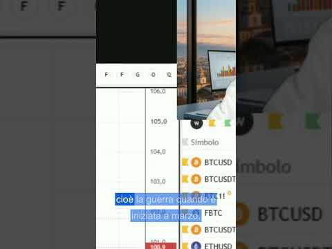 Perché il dollar index guida il prezzo di Bitcoin