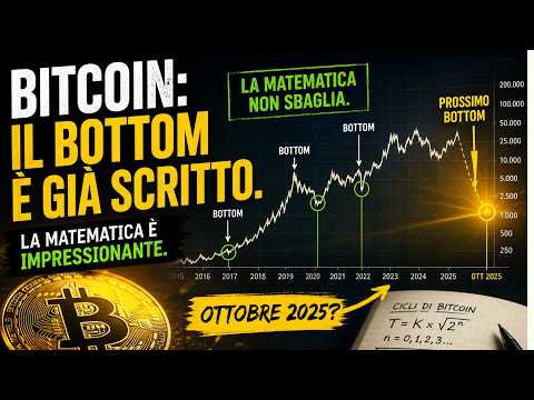 Bitcoin: il Bottom è già scritto. La matematica è impressionante.