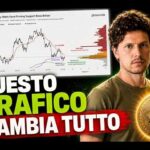 🚨 QUESTO GRAFICO CAMBIA TUTTO 🚨 BITCOIN / ALTCOINS [time sensitive]