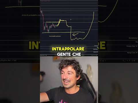 🔮PREVISIONE BITCOIN NEI PROSSIMI MESI #trading #bitcoin #crypto