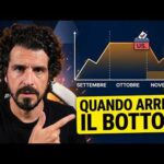 Dove finisce il bear market di Bitcoin? I vostri target al test