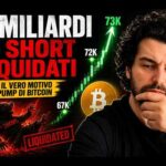 3 miliardi di short liquidati: il vero motivo del pump di Bitcoin