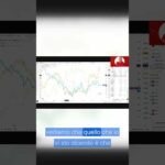 Previsione breve: Bitcoin potrebbe scendere e poi risalire
