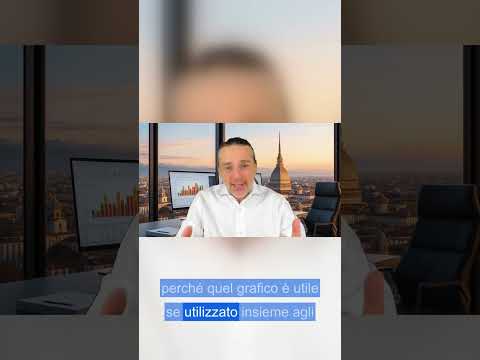 Nuova video-lezione: 3 grafici potenti per il trading intraday