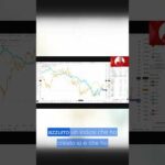 Il grafico chiave per monitorare Bitcoin
