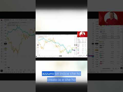 Il grafico chiave per monitorare Bitcoin