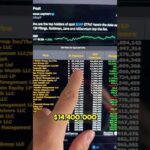 🤯INTESA SANPAOLO TRA I TOP HOLDER AL MONDO DELL’ETF DI XRP #trading #crypto #bitcoin