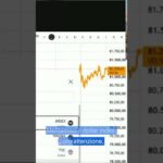 Perché Dollar Index e VIX possono decidere il prossimo bull su Bitcoin