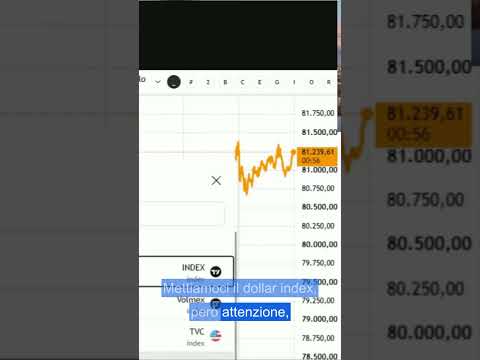 Perché Dollar Index e VIX possono decidere il prossimo bull su Bitcoin