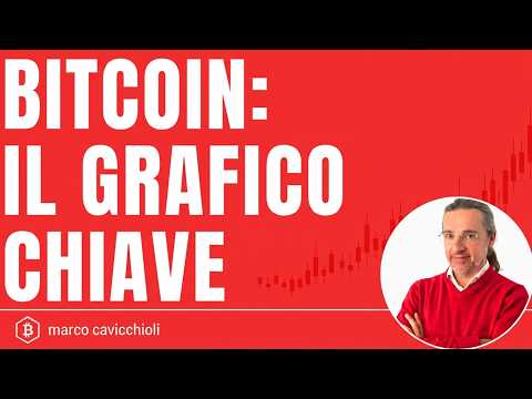 Attenzione a Bitcoin: il grafico da monitorare subito