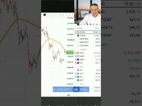 Cicli Bitcoin: usare la media mobile a 365 giorni