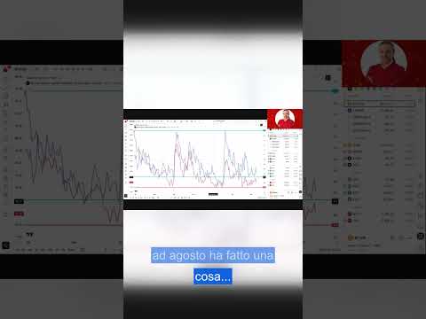 Pattern storico: rimbalzi di volatilità spesso precedono forti movimenti