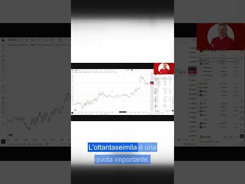 Perché oggi potrebbe essere importante per il prezzo di Bitcoin