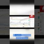 Due indicatori che preparano un forte movimento