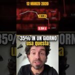 Bitcoin crollò del 35% in un giorno: vendere o restare?