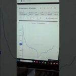 Attenzione a Bitcoin: prima la discesa, poi il rimbalzo?