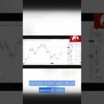 Possibile ripartenza di Bitcoin a partire da giovedì