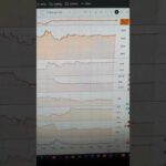 Calma piatta su Bitcoin: il segnale che non puoi ignorare