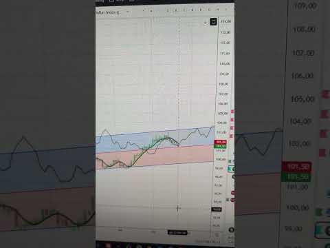 Attento a questo segnale: il dollaro mette a rischio Bitcoin