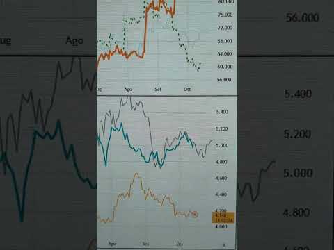 Bitcoin: il dato delle 14:30 cambia tutto