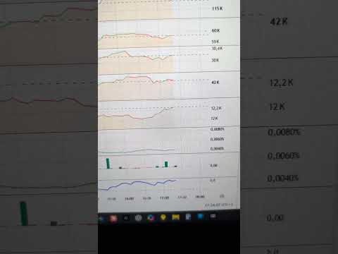 Troppi long aperti: scattano le vendite forzate su Bitcoin